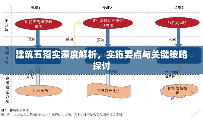 建筑五落实深度解析,实施要点与关键策略探讨