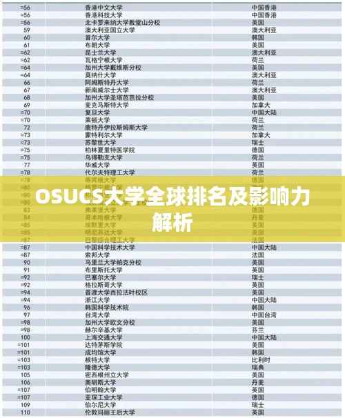 OSUCS大学全球排名及影响力解析