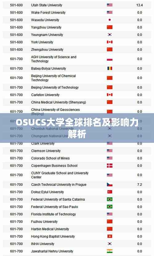 OSUCS大学全球排名及影响力解析