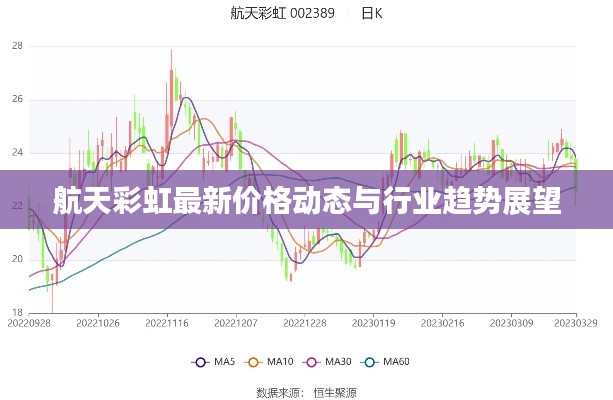 航天彩虹最新价格动态与行业趋势展望
